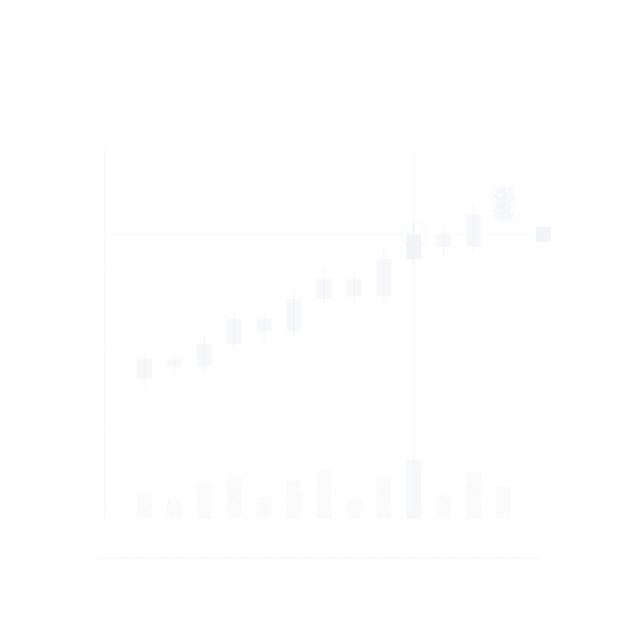 A candlestick series read off one axis, the bar under the crosshair tagged at the edge