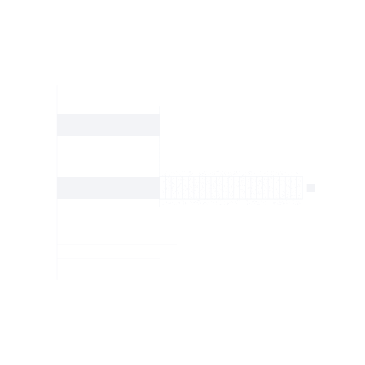 Two bars sharing a left edge, agreeing for a stretch and then not