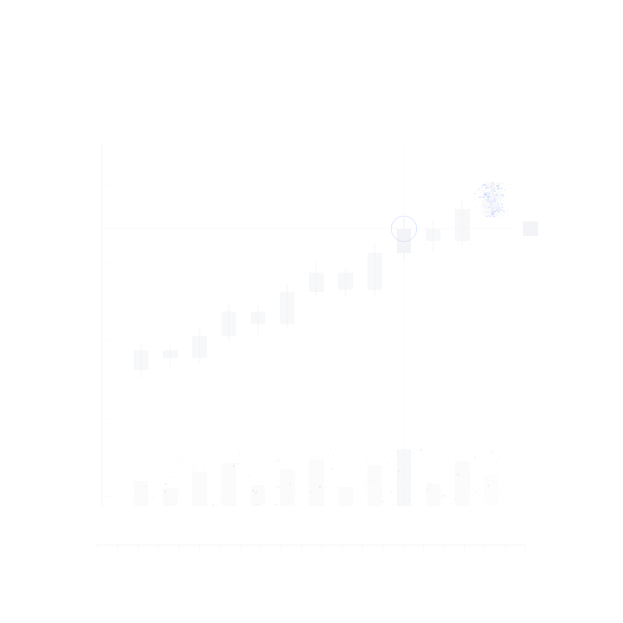 A candlestick series read off one axis, the bar under the crosshair tagged at the edge